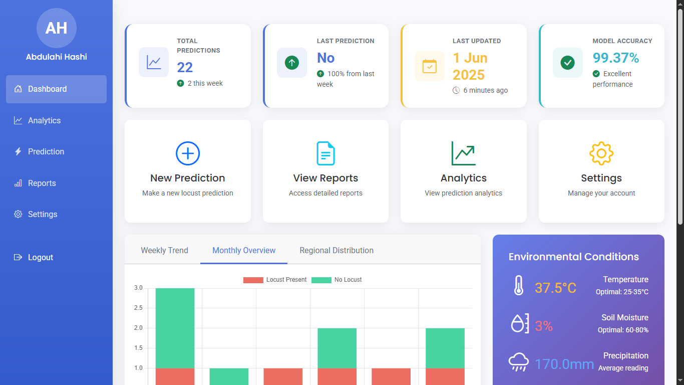 LocustHub Platform Dashboard